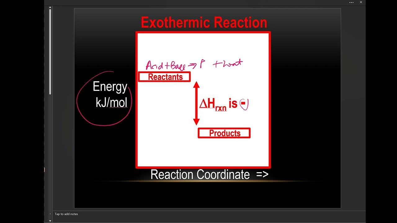 Calorimetry Prelab Talk, 32 minutes YouTube
