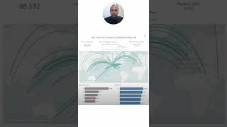 Day 7 - 100 Days 100 Dashboards Series | Arline Operations Dashboard #tableau #powerbi #dashboard
Want to Learn Tableau or Power BI by creating the dashboard, then follow this series where on Day 1 I am showing you a dashboard on airline operations data in tableau. This is a very interesting dashboard that you can make in tableau or power bi.
Want to join my free Data Analytics session Sunday 7PM IST: https://tinyurl.com/yd65vnf3
Tableau Airline Operations Dashboard Step by Step Tutorial - https://youtu.be/uIzFfxVH314
Want to contact me? - abhishek.agarrwal@gmail.com
#tableau #powerbi #dashboard #tutorial #diy #datanalysis #datanalytics Day 7 - 100 Days 100 Dashboards Series | Arline Operations Dashboard #tableau #powerbi #dashboard