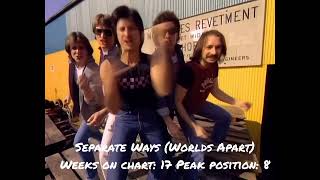 Journey Billboard 100 Chart History