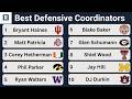 BEST Defensive Coordinators In College Football Heading Into 2026