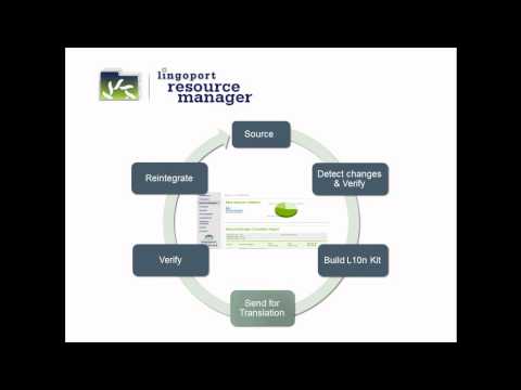 Lingoport Resource Manager Introduction