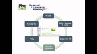 Lingoport Resource Manager Introduction