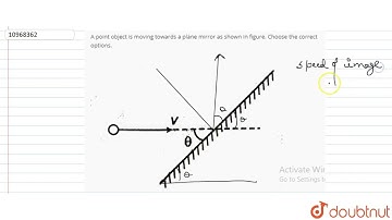 A point object is moving towards a plane mirror as shown in figure. Choose the correct options. ...