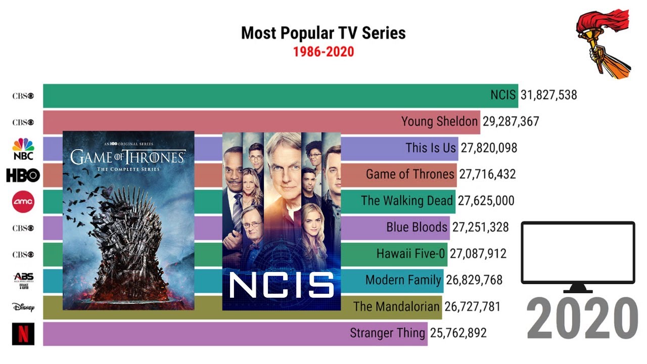 Most Popular TV Series 1986 2020 YouTube