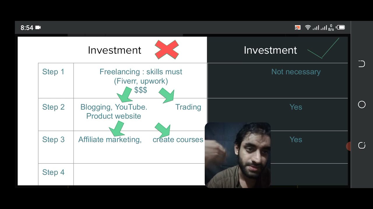 where to start making Money online 💵 - YouTube