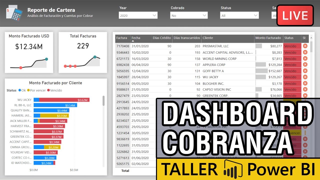 Dashboard Cuentas por Cobrar con Power BI | 