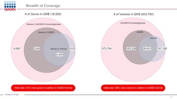 Rapid Variant Interpretation and Reporting Using the QIAGEN ...