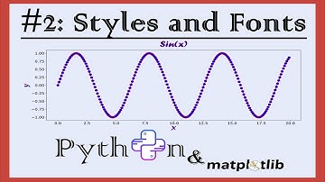 Matplotlib: # 2.  Styles and Fonts.  Data Visualization with Python.