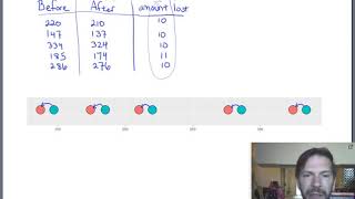 Triola 9-4 Comparing Matched Pairs data