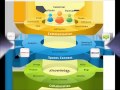 IT Job Openings  Selenium Testing  Chennai  Subscribe ...
