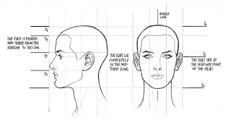 How to draw the Female Head and Face, Part 1