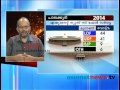 Asaianet News Survey Result Chalakkudi