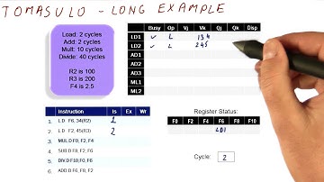 Long Example Cycles 1-2 - Georgia Tech - HPCA: Part 2