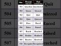 Part - 51 | Present tens and past tens | English spoken | #softech_computer_academy_hassan