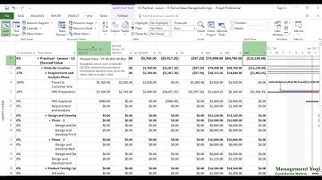MANAGEMENT YOGI: MSP LIVE LESSONS - Guaranteed Learning: Video 13.15 Earned Value Table (Example 2)
