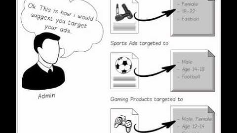 SocialAds White label Video - Ver 2.5 +