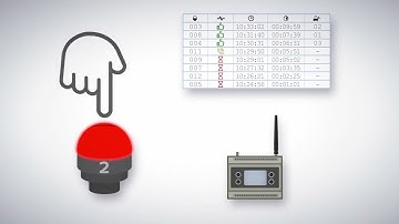Wireless Call for Parts with Automatic Queue Creation