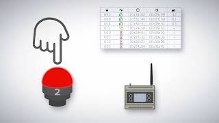 Wireless Call for Parts with Automatic Queue Creation