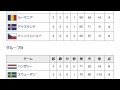 「1986年世界男子ハンドボール選手権」とは ウィキ動画