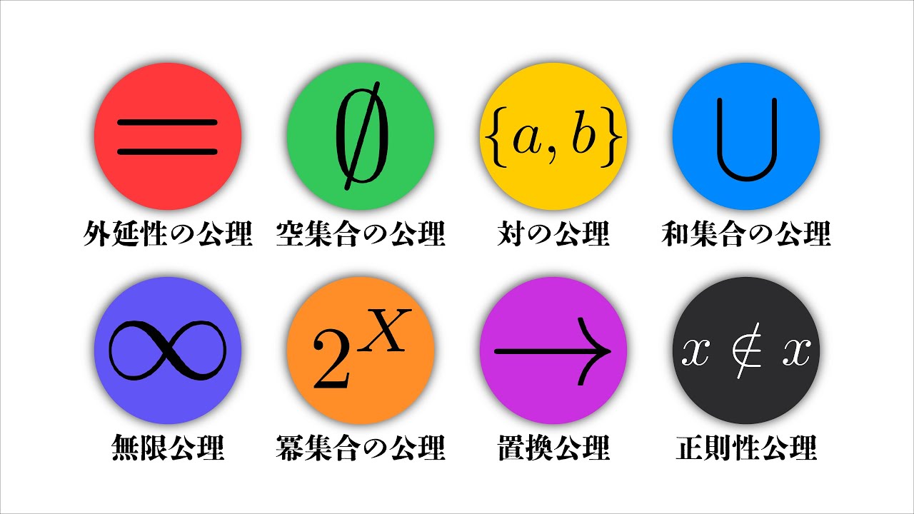 8つの数学の公理