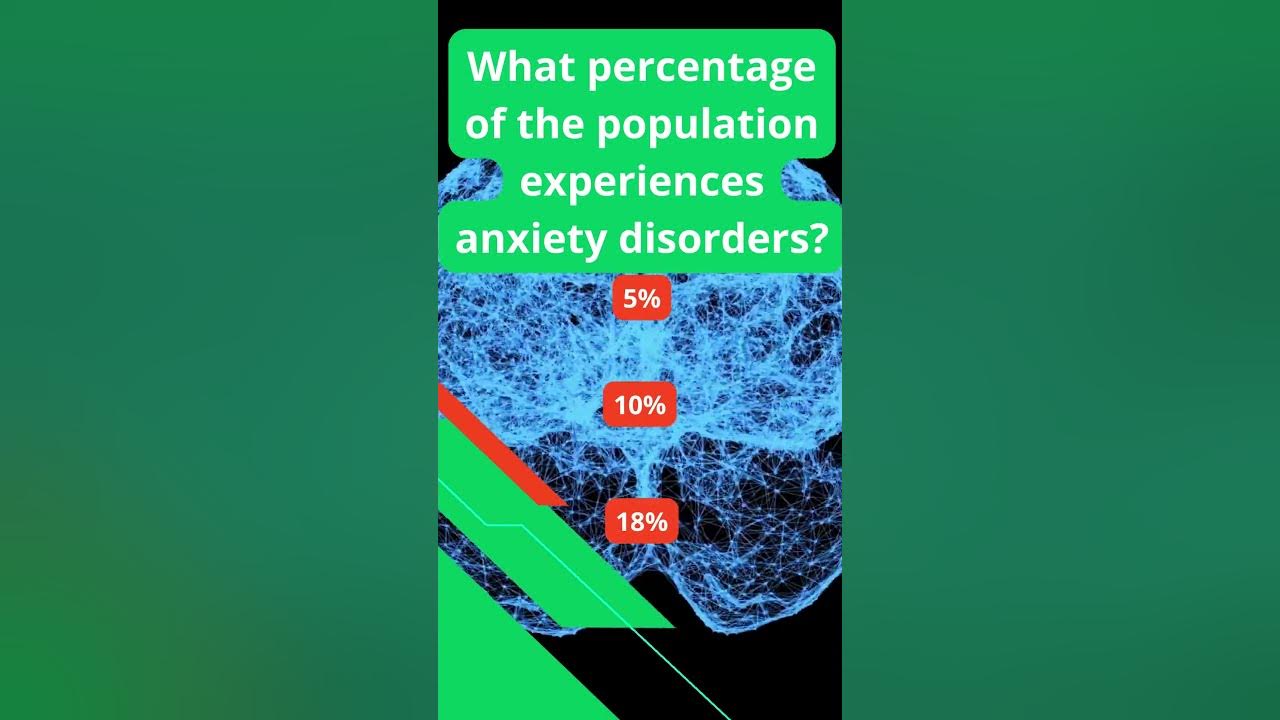 mental-health-quiz-question-4-shortsquiz-shorts-mentalhealth