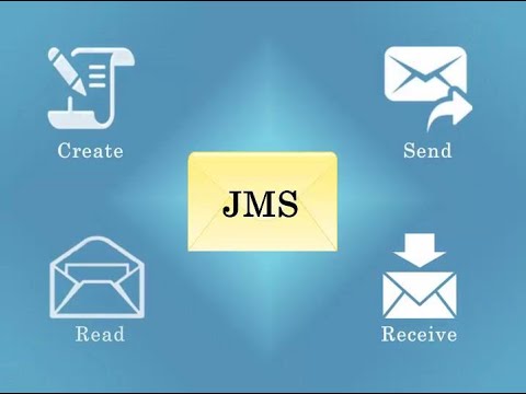 Java Message Service - YouTube