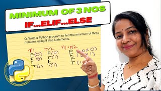 Python program to find smallest number | Find minimum of three numbers | python coding