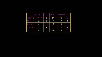 The Munkres Assigment Algorithm (aka the Hungarian Algorithm)