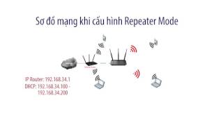 Dir 809 Config Ap Repeater Mode