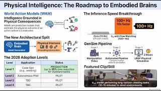 World Action Models and the Roadmap for Physical Intelligence [EN]