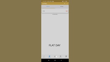 Flat day | Shoonya