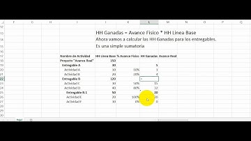 Como calcular el porcentaje de avance de un proyecto en Excel
