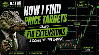 How I Find Price Targets Using Fib Extensions