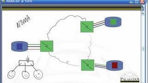 Cisco CCNA Videos - Getting to Know Frame Relay