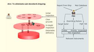 IntroductionToPortStateControlInspection3