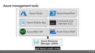 Azure Training Day: Fundamentals Part 1-2