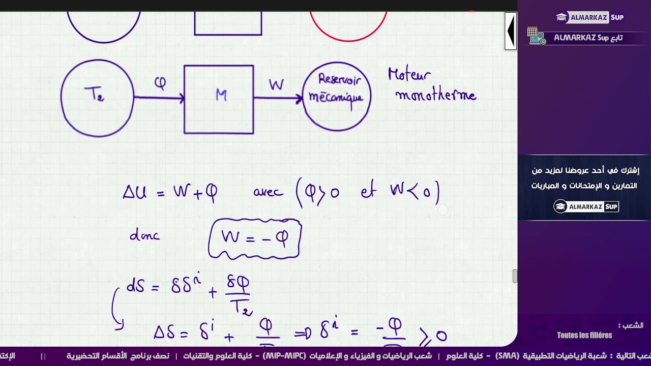 Thermodynamique | Résumé - Partie 6 (Machines thermiques)