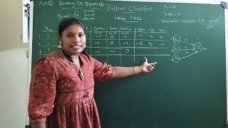 Artificial Neural Network – Hebb Nets Example 2 by Deeba Kannan