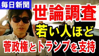 【世論調査】日本の若者が「菅政権＆トランプ」を支持する理由