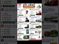 06 June 2026 Current Affairs Quiz | Top 10 Important Questions | SSC UPSC Railway