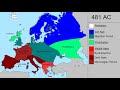 Historical Eras of Europe: Every Year