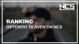 Ranking Different Heaven on NCS