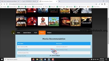 Personalized Recommendation System based on Collaborative Filtering for IoT Scenarios | Java Project