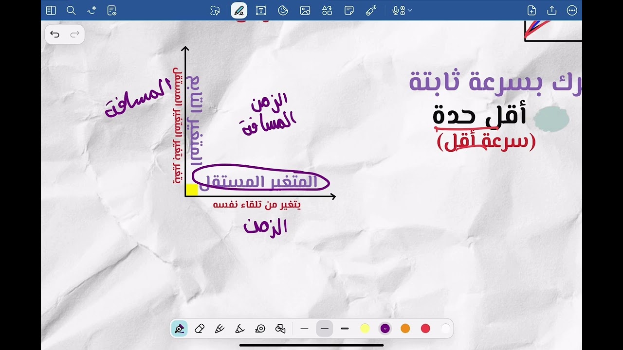 ٢-٢التمثيل البياني(المسافة/الزمن)/فيزياء/صف تاسع