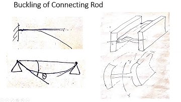 SOT 3rdYear Machine Design 1 Connecting Rod Buckling of connecting rod Part 1 15 05 2020