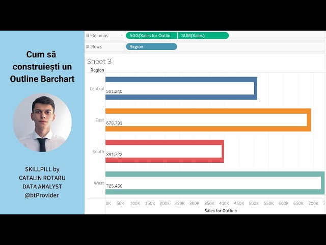 Alternative to Marimekko chart 