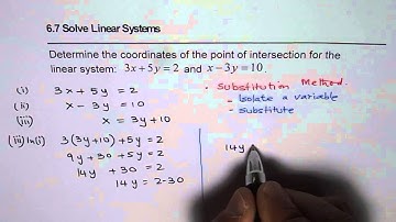 Solve and Check Linear System by Substitution