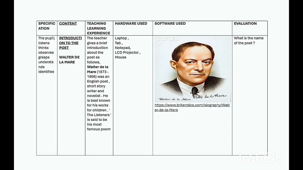 Lesson Plan on Teaching of Poem (The Listeners)