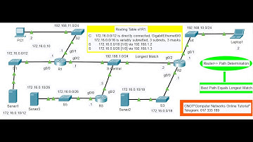 Module 14  Routing Concepts Part#1