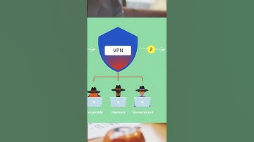 Why You Need a VPN: Protecting Your Privacy and Security Online